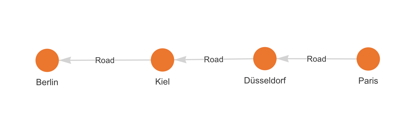 Shortest Path Between Paris and Berlin