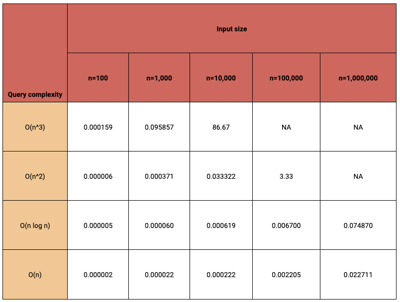 dummy algorithms table